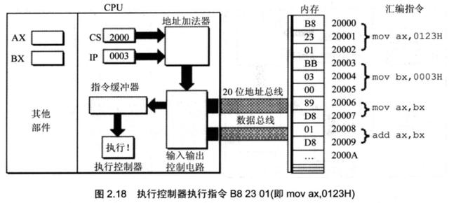 计算机原始语言——汇编，给你一个不一样的程序员世界