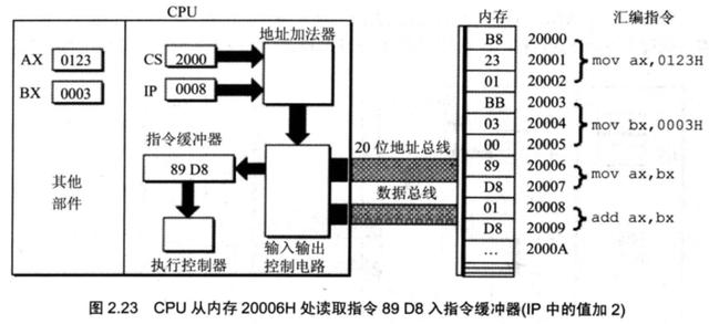 计算机原始语言——汇编，给你一个不一样的程序员世界