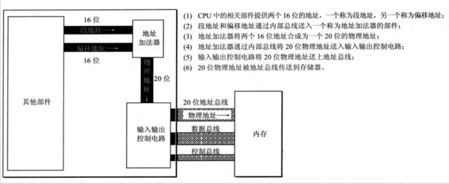 计算机原始语言——汇编,给你一个不一样的程序员世界