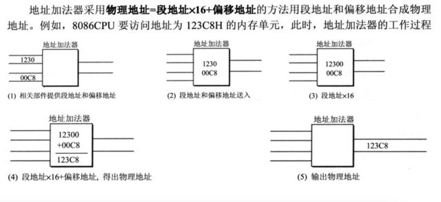 计算机原始语言——汇编,给你一个不一样的程序员世界