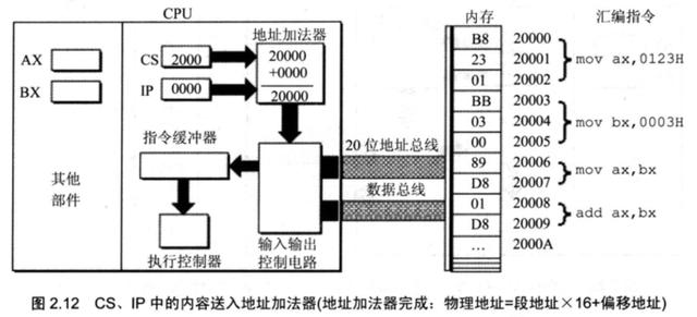 计算机原始语言——汇编,给你一个不一样的程序员世界