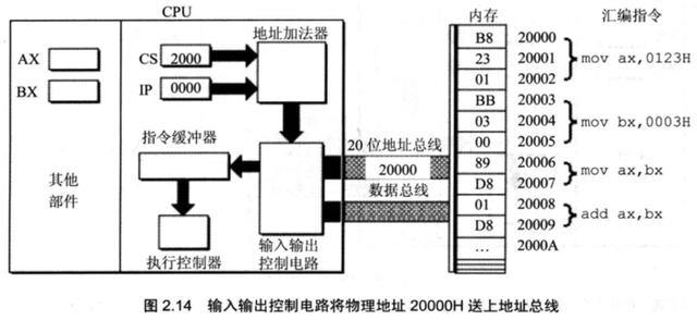 计算机原始语言——汇编,给你一个不一样的程序员世界