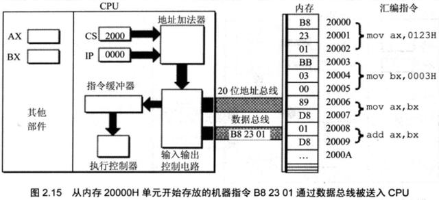 计算机原始语言——汇编,给你一个不一样的程序员世界
