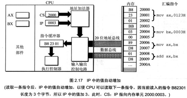 计算机原始语言——汇编,给你一个不一样的程序员世界