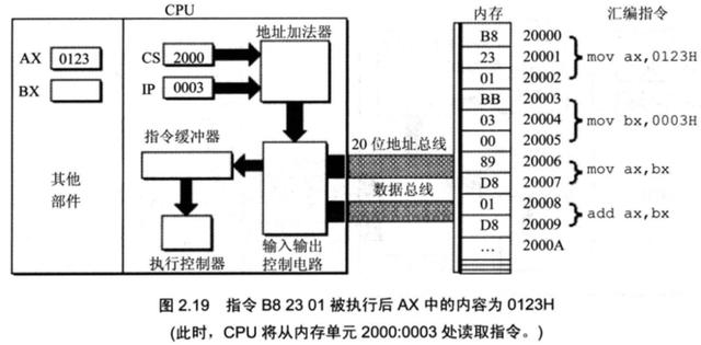 计算机原始语言——汇编,给你一个不一样的程序员世界