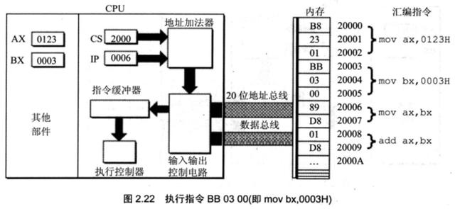 计算机原始语言——汇编,给你一个不一样的程序员世界