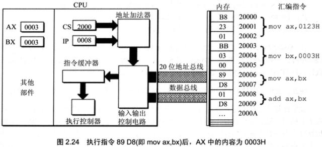 计算机原始语言——汇编,给你一个不一样的程序员世界