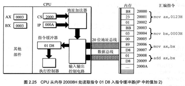计算机原始语言——汇编,给你一个不一样的程序员世界