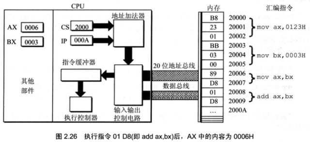 计算机原始语言——汇编,给你一个不一样的程序员世界