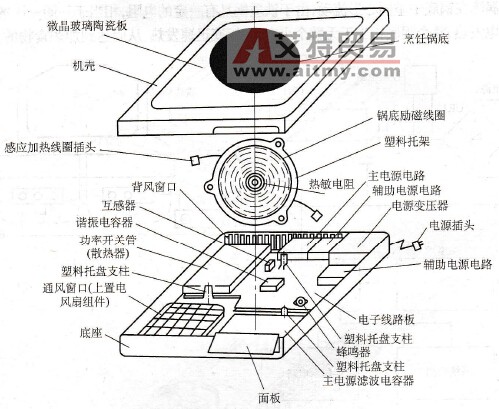 高频电磁炉的结构示意图