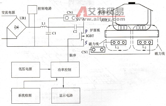 电磁炉的工作原理示意图