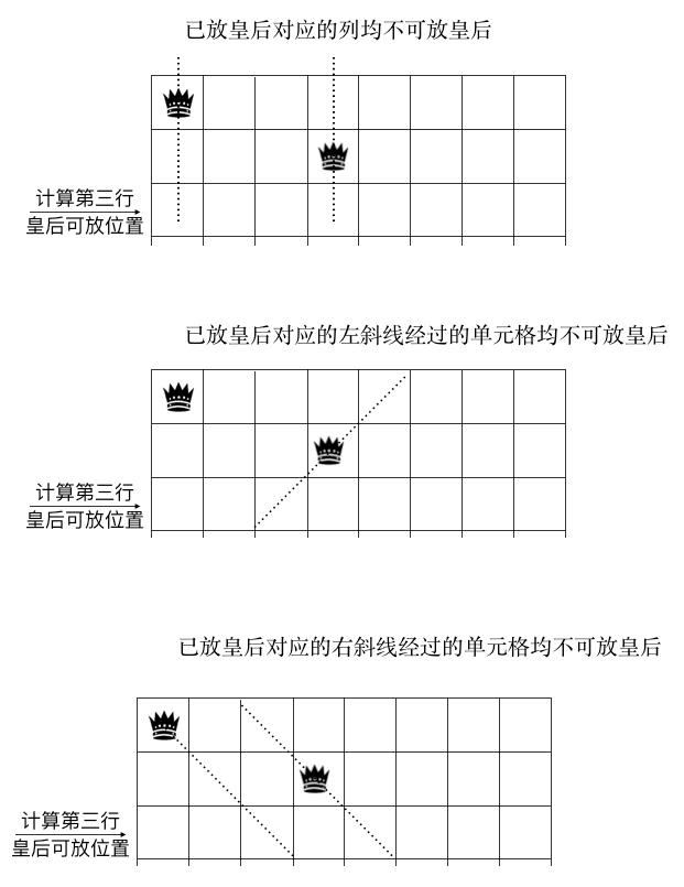 【算法】位运算与经典八皇后问题