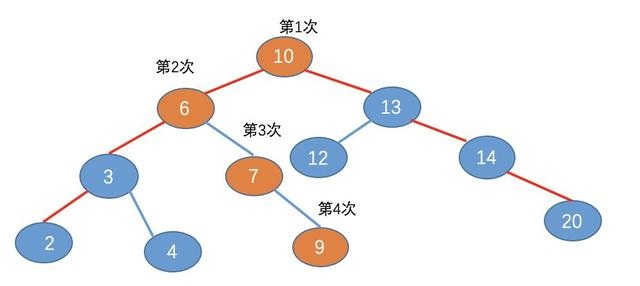 高频面试题:什么是B树?为啥文件索引要用B树而不用二叉查找树?