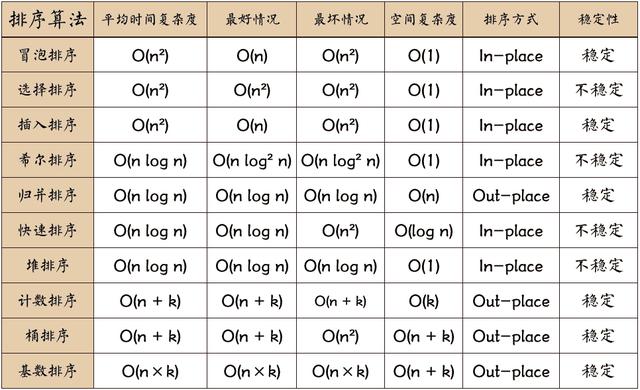 程序员如何“炼”成算法大师?|附完整代码