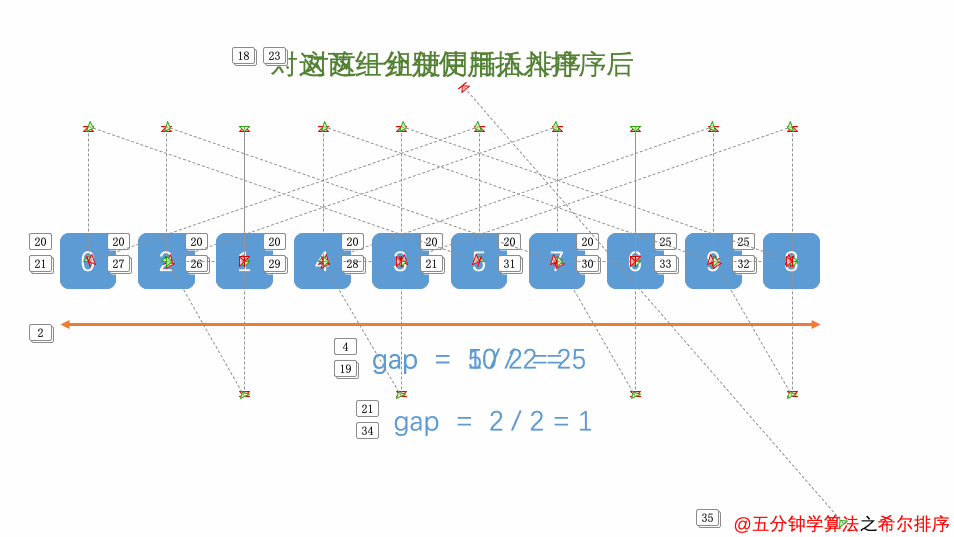 程序员如何“炼”成算法大师?|附完整代码