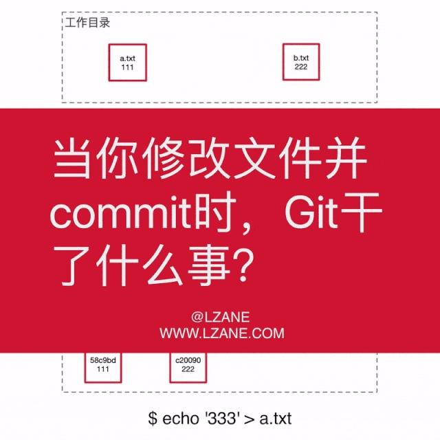 这才是真正的Git——Git内部原理揭秘！